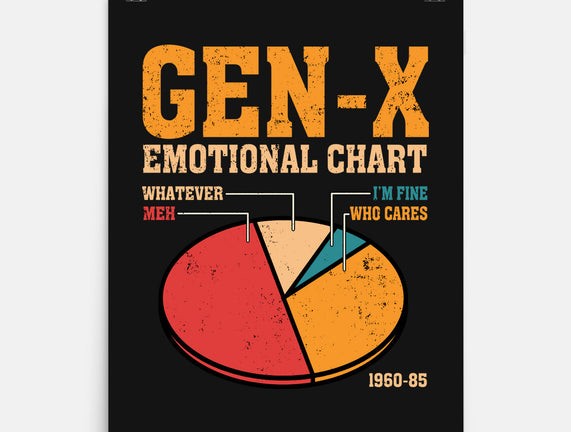 Gen-X Emotional Chart