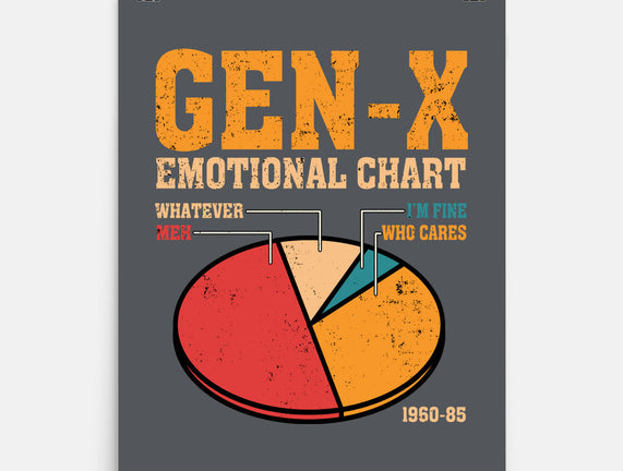 Gen-X Emotional Chart