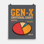 Gen-X Emotional Chart-None-Matte-Poster-erion_designs