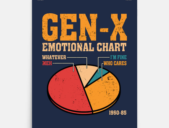 Gen-X Emotional Chart