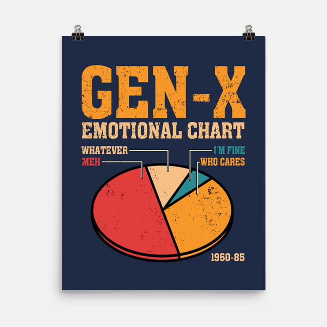 Gen-X Emotional Chart-None-Matte-Poster-erion_designs