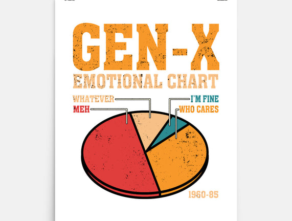 Gen-X Emotional Chart