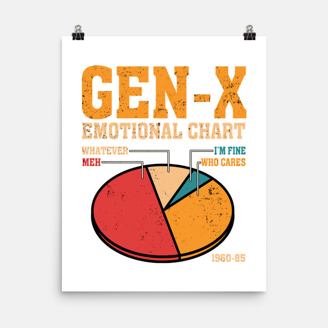 Gen-X Emotional Chart-None-Matte-Poster-erion_designs