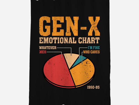 Gen-X Emotional Chart