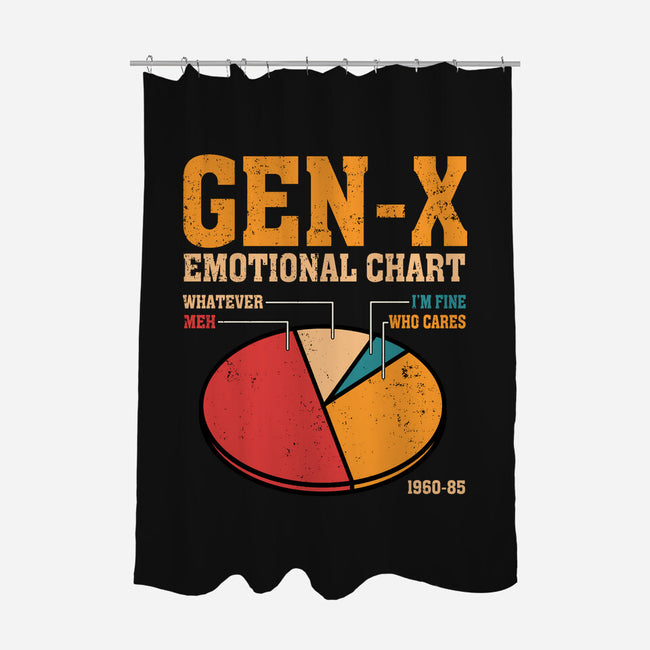 Gen-X Emotional Chart-None-Polyester-Shower Curtain-erion_designs