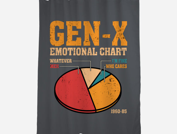 Gen-X Emotional Chart
