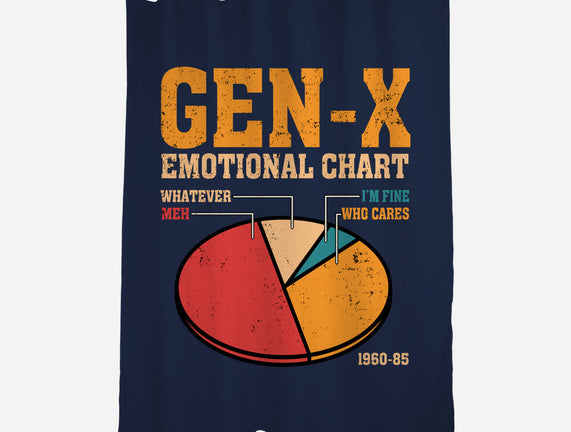 Gen-X Emotional Chart