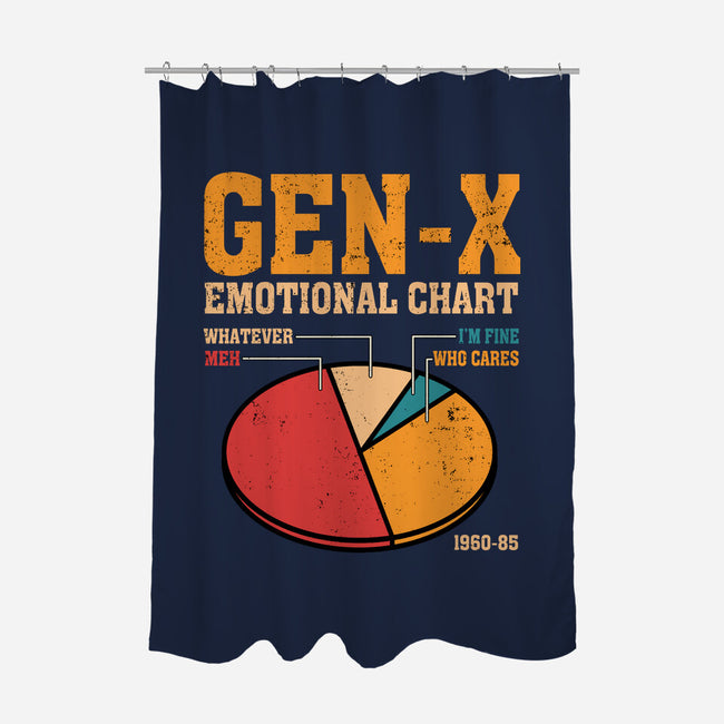 Gen-X Emotional Chart-None-Polyester-Shower Curtain-erion_designs