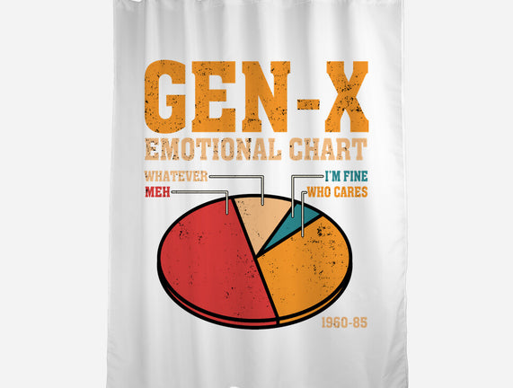 Gen-X Emotional Chart
