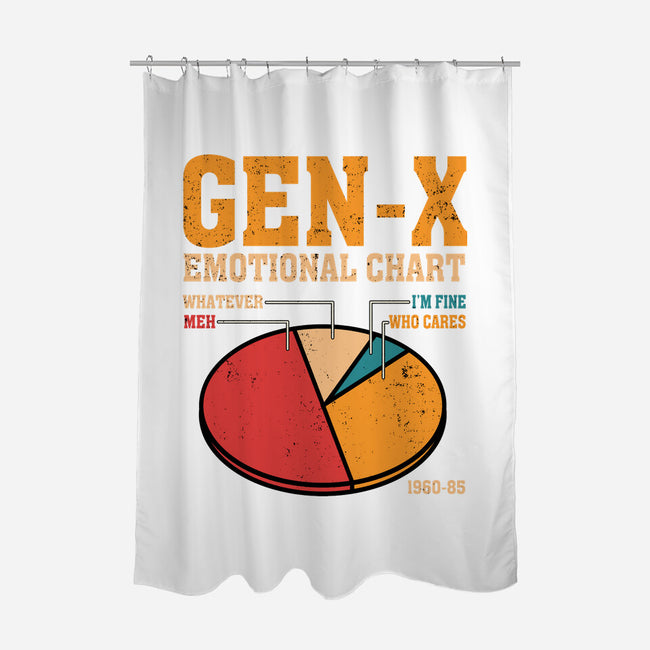 Gen-X Emotional Chart-None-Polyester-Shower Curtain-erion_designs