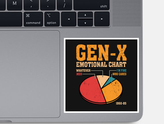 Gen-X Emotional Chart