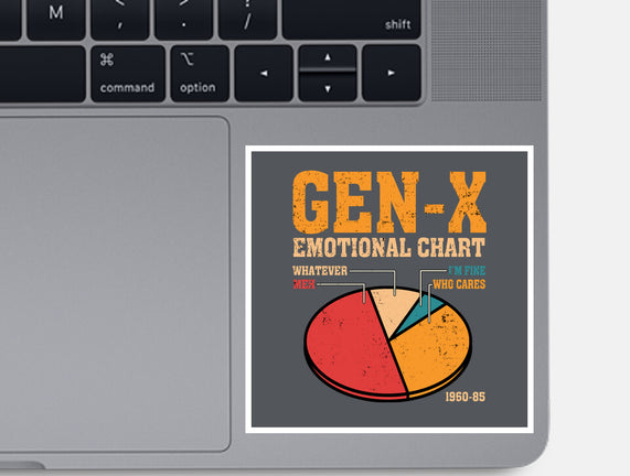 Gen-X Emotional Chart