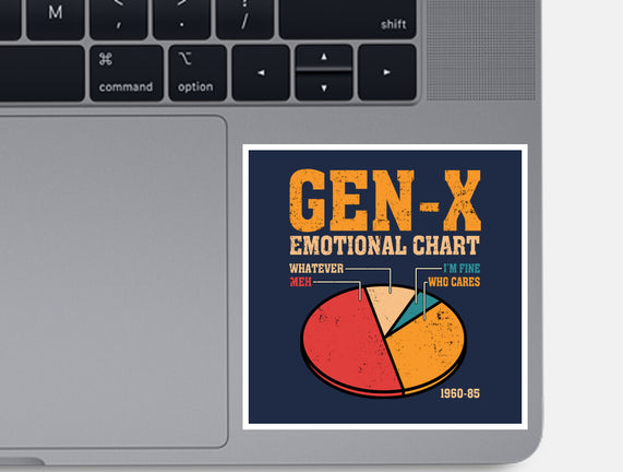 Gen-X Emotional Chart