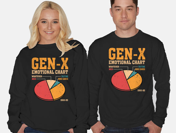 Gen-X Emotional Chart