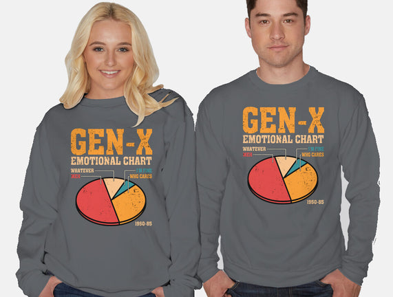 Gen-X Emotional Chart