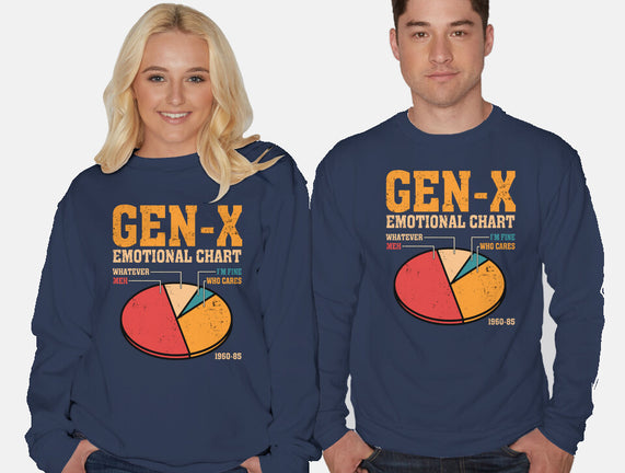 Gen-X Emotional Chart