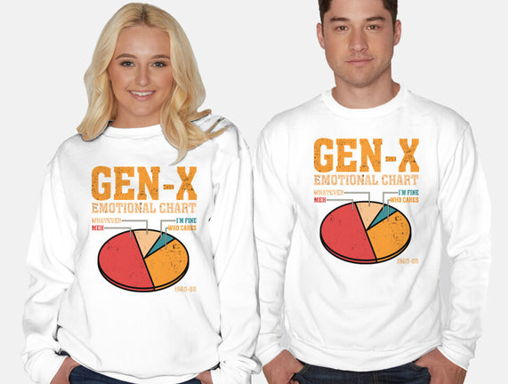 Gen-X Emotional Chart