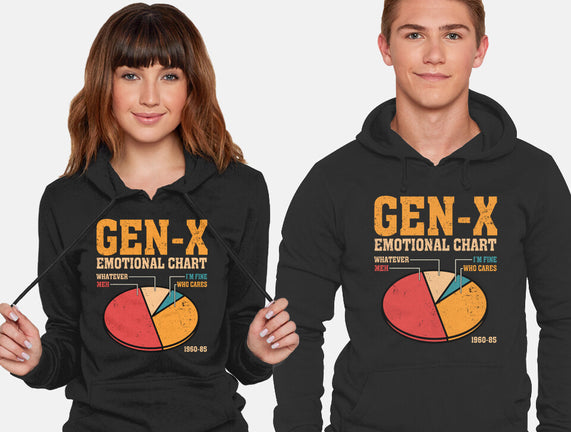 Gen-X Emotional Chart