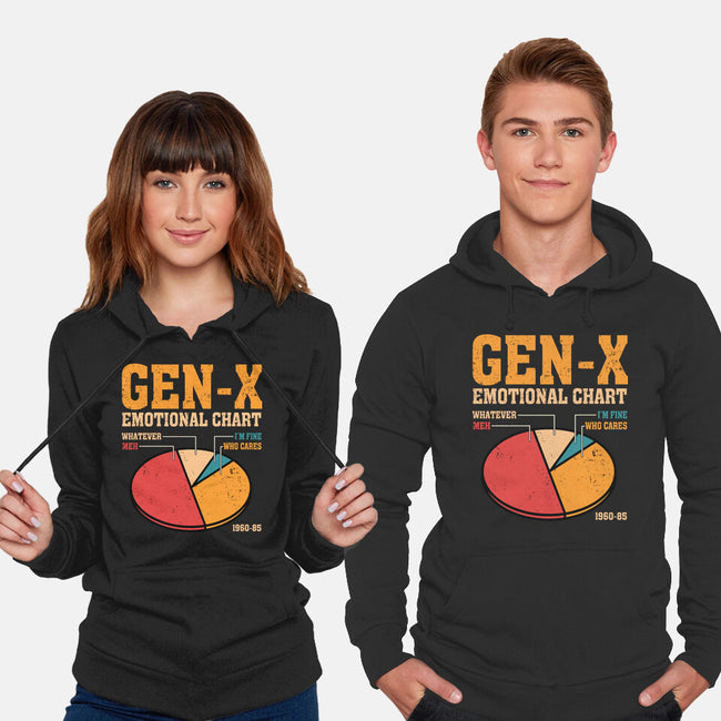 Gen-X Emotional Chart-Unisex-Pullover-Sweatshirt-erion_designs