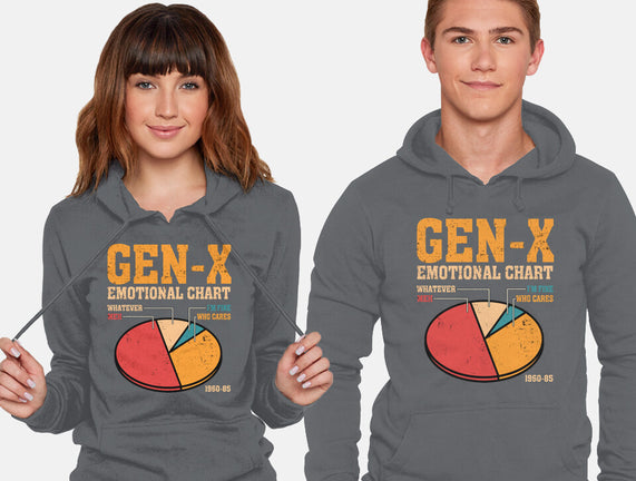 Gen-X Emotional Chart