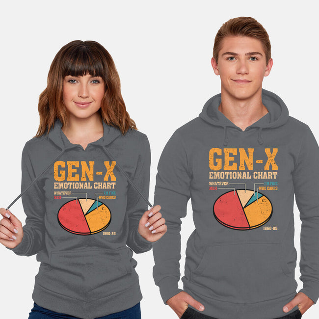 Gen-X Emotional Chart-Unisex-Pullover-Sweatshirt-erion_designs