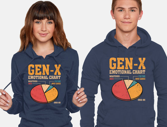 Gen-X Emotional Chart