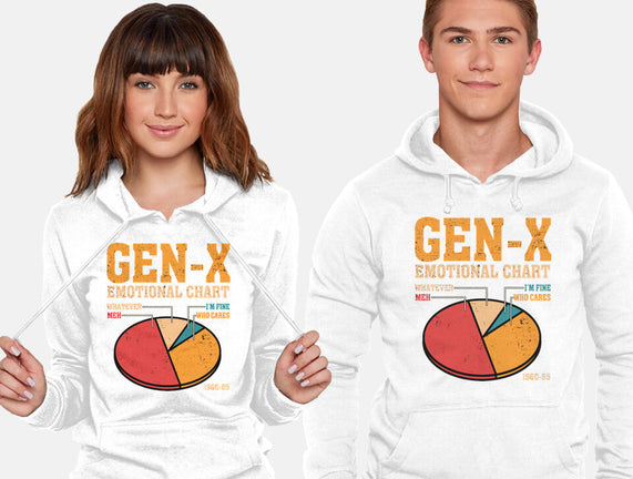 Gen-X Emotional Chart