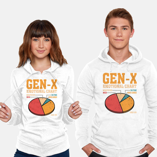 Gen-X Emotional Chart-Unisex-Pullover-Sweatshirt-erion_designs