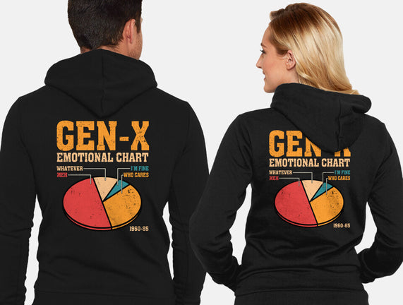 Gen-X Emotional Chart