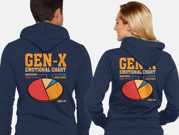 Gen-X Emotional Chart