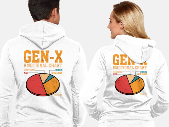 Gen-X Emotional Chart