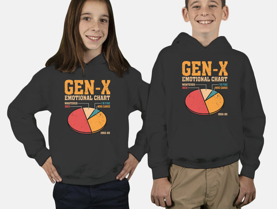 Gen-X Emotional Chart