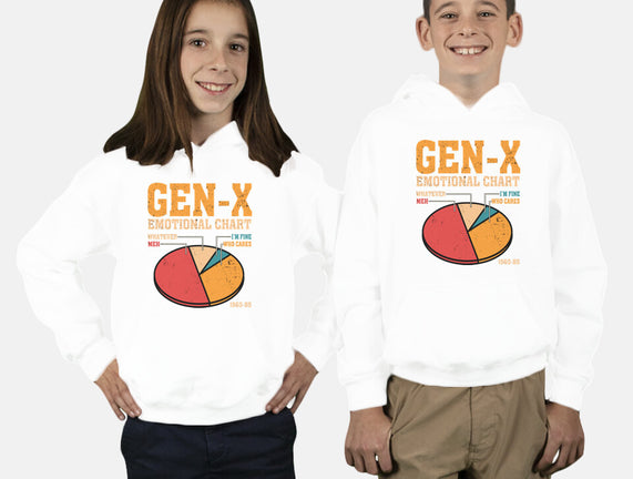 Gen-X Emotional Chart