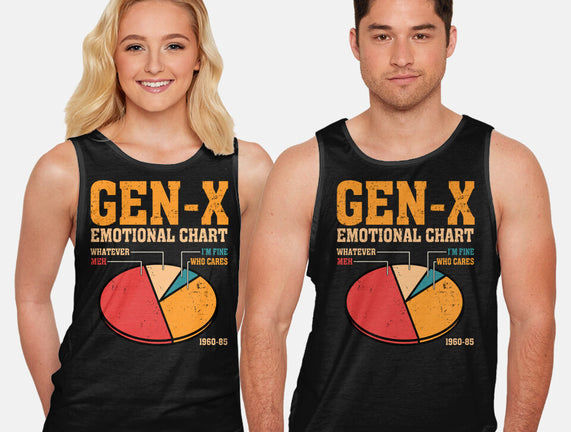 Gen-X Emotional Chart