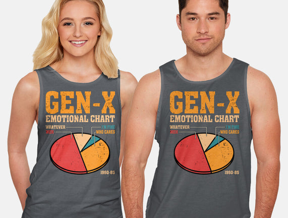 Gen-X Emotional Chart