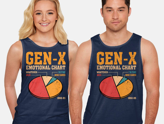 Gen-X Emotional Chart