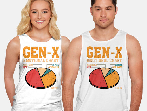 Gen-X Emotional Chart