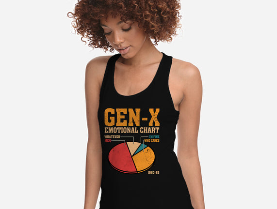 Gen-X Emotional Chart