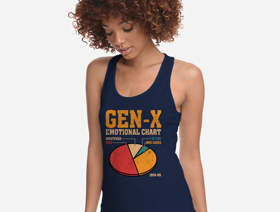 Gen-X Emotional Chart