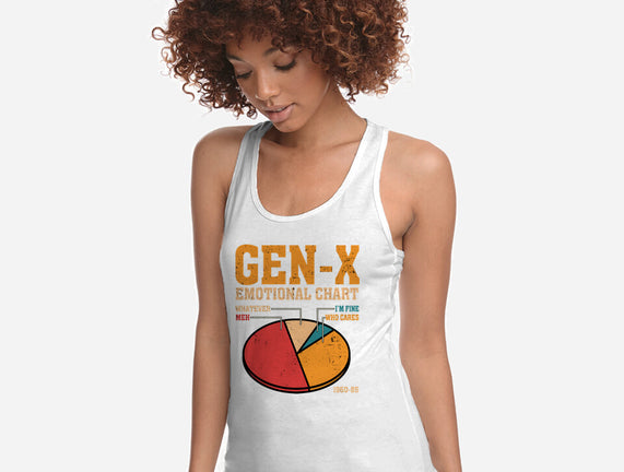 Gen-X Emotional Chart