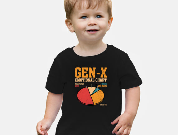 Gen-X Emotional Chart