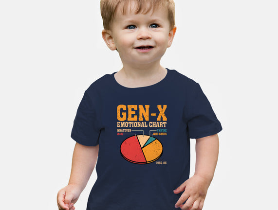 Gen-X Emotional Chart
