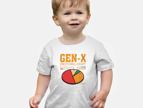 Gen-X Emotional Chart