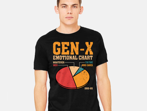 Gen-X Emotional Chart
