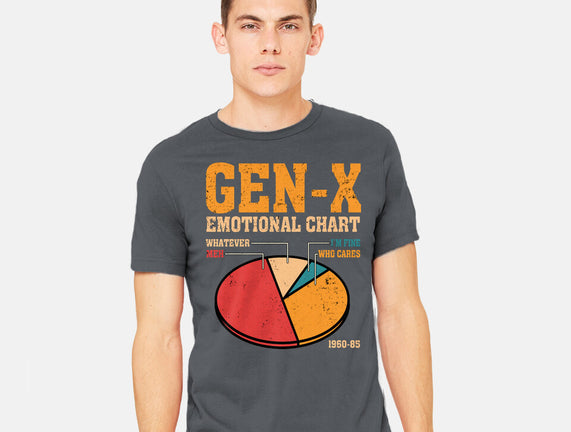 Gen-X Emotional Chart
