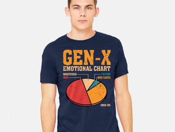 Gen-X Emotional Chart