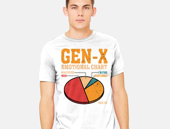 Gen-X Emotional Chart