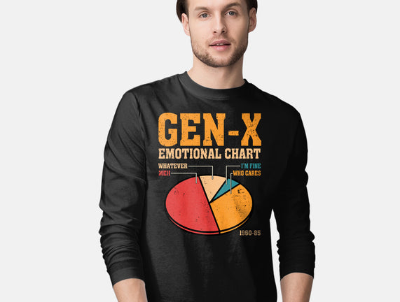 Gen-X Emotional Chart