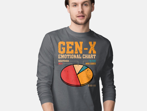 Gen-X Emotional Chart