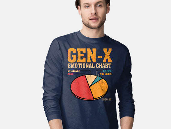 Gen-X Emotional Chart